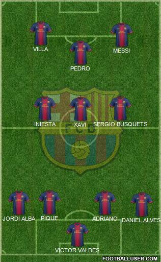 F.C. Barcelona Formation 2013