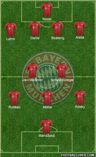 FC Bayern München Formation 2013