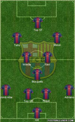 F.C. Barcelona Formation 2013