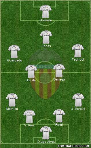Valencia C.F., S.A.D. Formation 2013