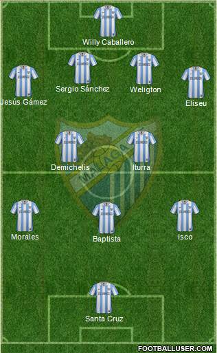 Málaga C.F., S.A.D. Formation 2013