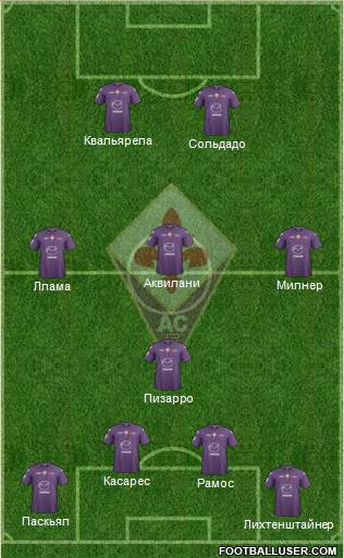 Fiorentina Formation 2013