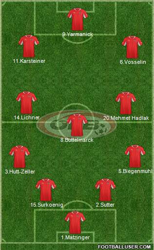 Austria Formation 2013
