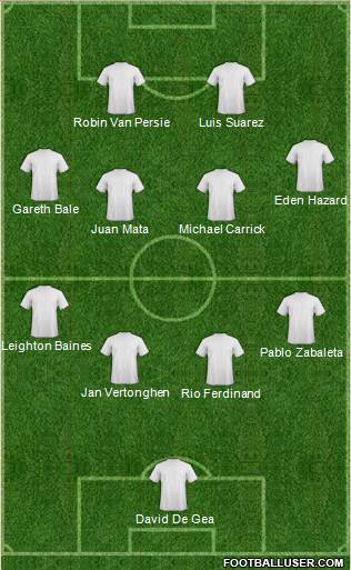 England Formation 2013