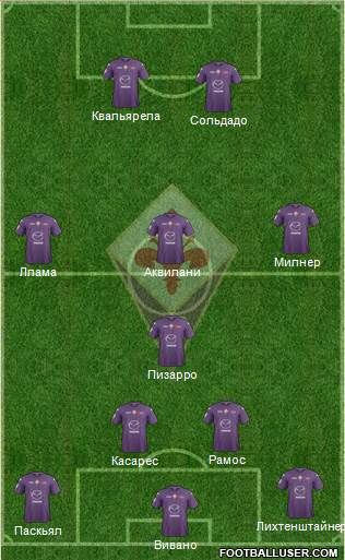 Fiorentina Formation 2013