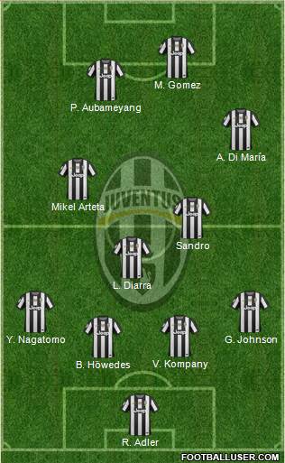Juventus Formation 2013