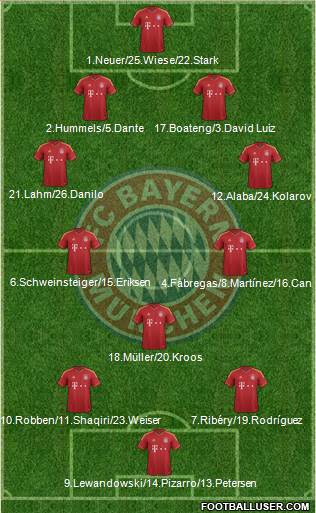 FC Bayern München Formation 2013