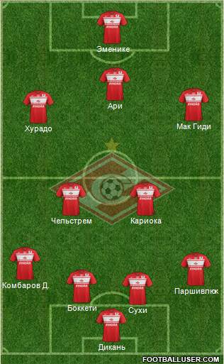 Spartak Moscow Formation 2013