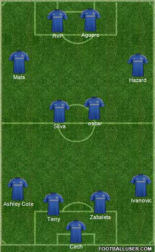 Chelsea Formation 2013