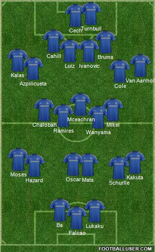 Chelsea Formation 2013