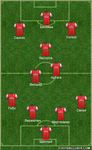 Arsenal Formation 2013