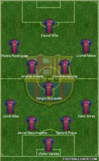 F.C. Barcelona Formation 2013