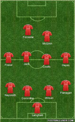 Aberdeen Formation 2013