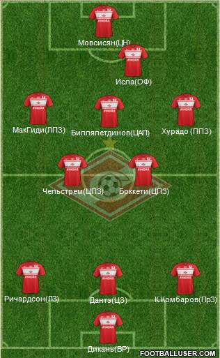 Spartak Moscow Formation 2013