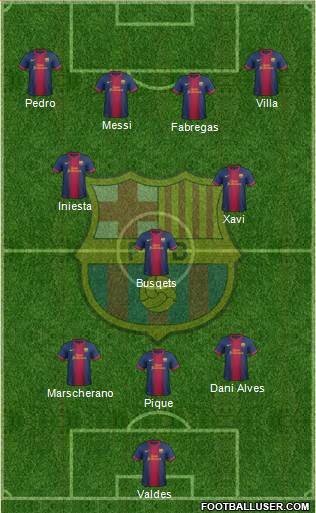 F.C. Barcelona Formation 2013