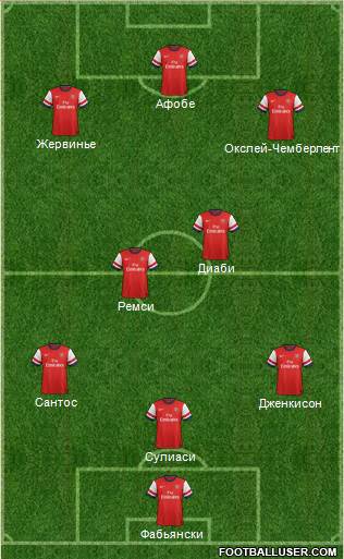 Arsenal Formation 2013