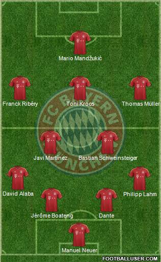 FC Bayern München Formation 2013