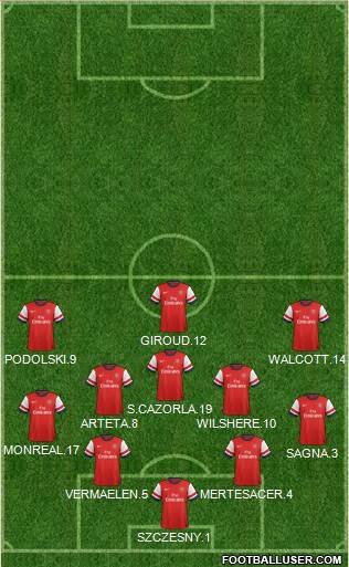 Arsenal Formation 2013