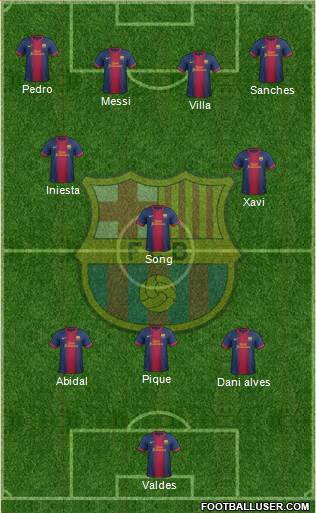 F.C. Barcelona Formation 2013