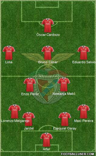 Sport Lisboa e Benfica - SAD Formation 2013