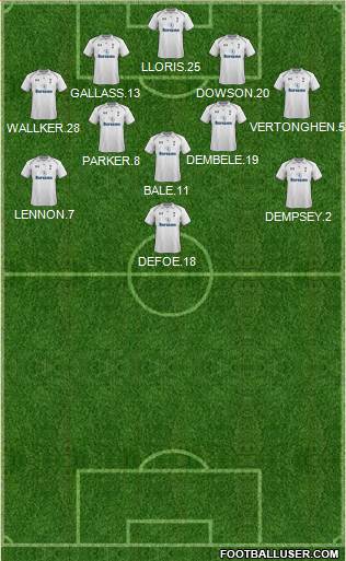 Tottenham Hotspur Formation 2013