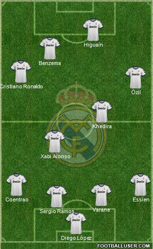Real Madrid C.F. Formation 2013