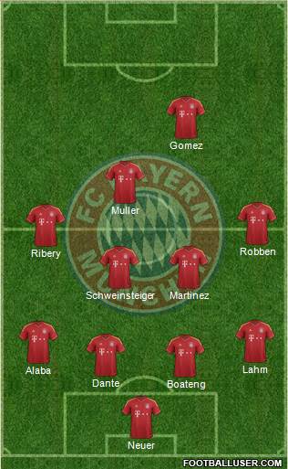 FC Bayern München Formation 2013