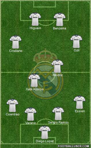 Real Madrid C.F. Formation 2013
