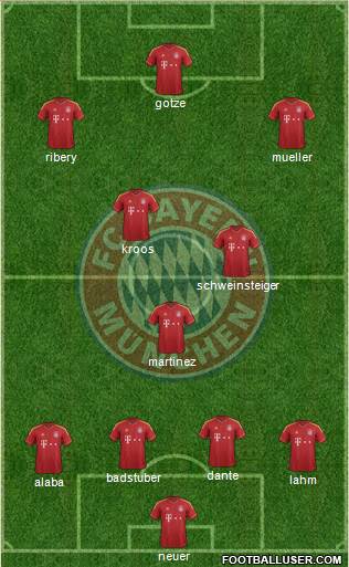 FC Bayern München Formation 2013