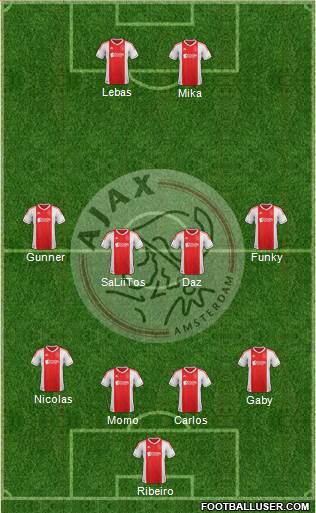 AFC Ajax Formation 2013