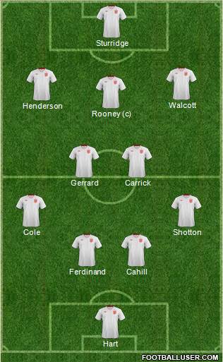 England Formation 2013