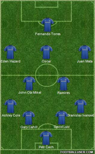 Chelsea Formation 2013