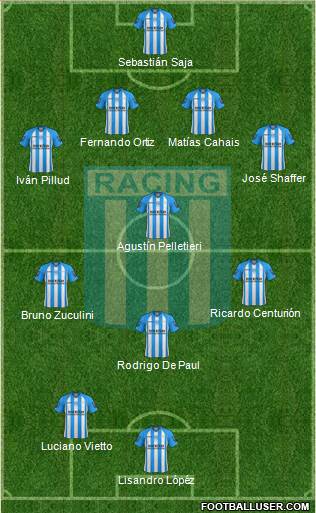 Racing Club Formation 2013