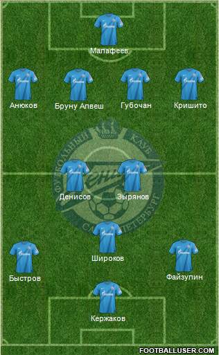 Zenit St. Petersburg Formation 2013