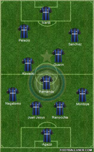F.C. Internazionale Formation 2013