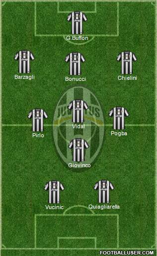 Juventus Formation 2013