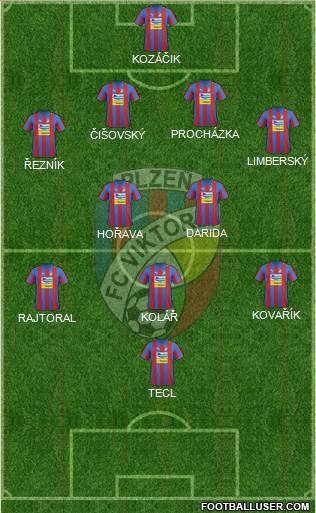 Viktoria Plzen Formation 2013