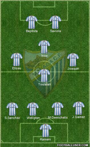 Málaga C.F., S.A.D. Formation 2013