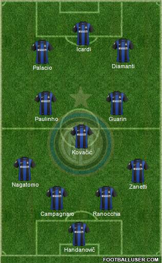 F.C. Internazionale Formation 2013