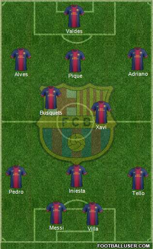 F.C. Barcelona Formation 2013