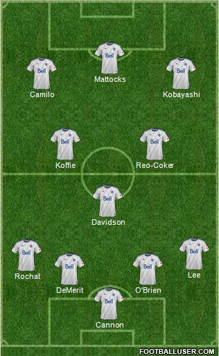 Vancouver Whitecaps FC Formation 2013