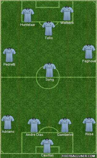 Manchester City Formation 2013