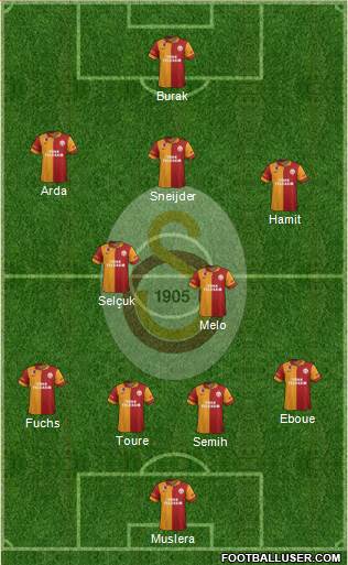 Galatasaray SK Formation 2013