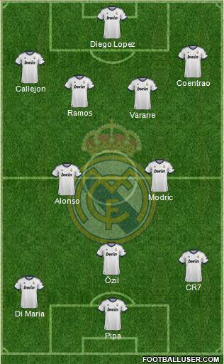 Real Madrid C.F. Formation 2013