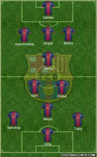 F.C. Barcelona Formation 2013