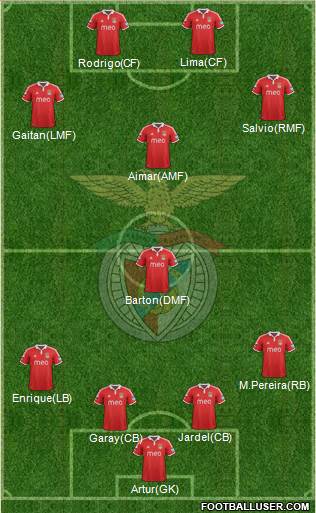 Sport Lisboa e Benfica - SAD Formation 2013