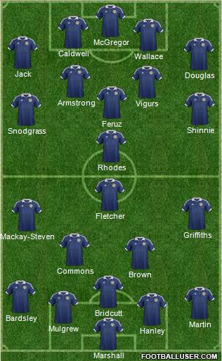 Scotland Formation 2013