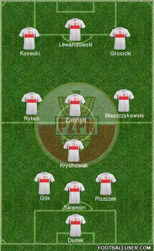 Poland Formation 2013