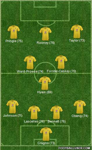 Oxford United Formation 2013