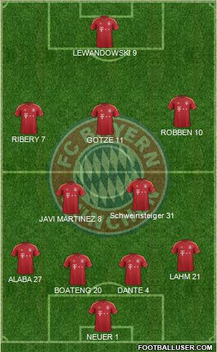 FC Bayern München Formation 2013